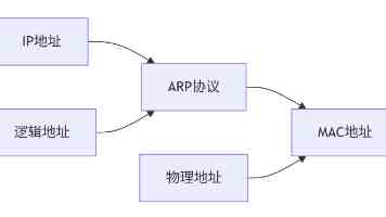 没有AI能力的药厂，将不再被称作药厂