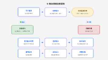 洛轴股份:高杠杆下的上市豪赌,“科创”外衣与资本焦虑难解 | IPO观察
