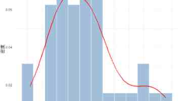 搜狐 2026 年 Q1 净亏损 400 万美元，同比收窄 75%
