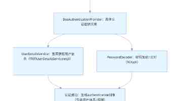 苹果收购虚拟形象软件公司 Animato,有望优化 Vision Pro Persona 功能