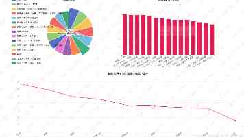 追觅 Qi2 磁吸支架充电宝 219 → 131 元破冰新低，支持 iPhone 15W+ 手表充电